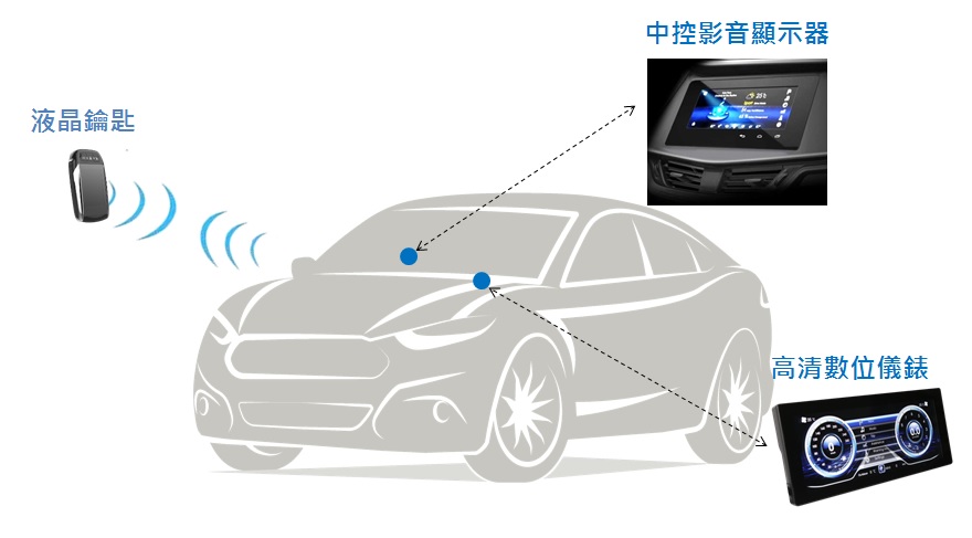 環旭電子發佈車聯網顯示幕產品，為自駕車提供車聯網應用